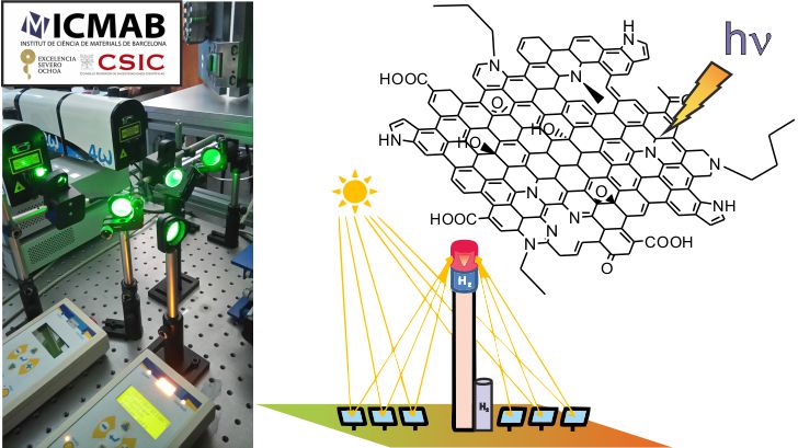 fotocatalizadores basados en grafeno